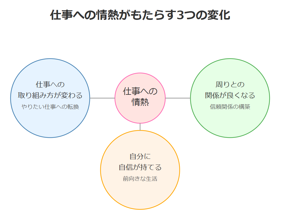 情熱を持って働くとどう変わる?