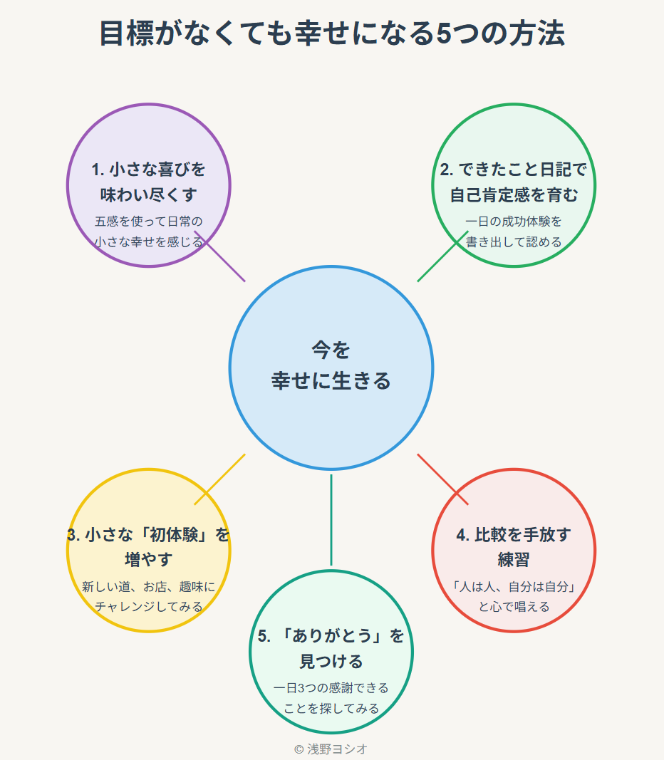 目標がなくても「今」が幸せになる方法5選 図解