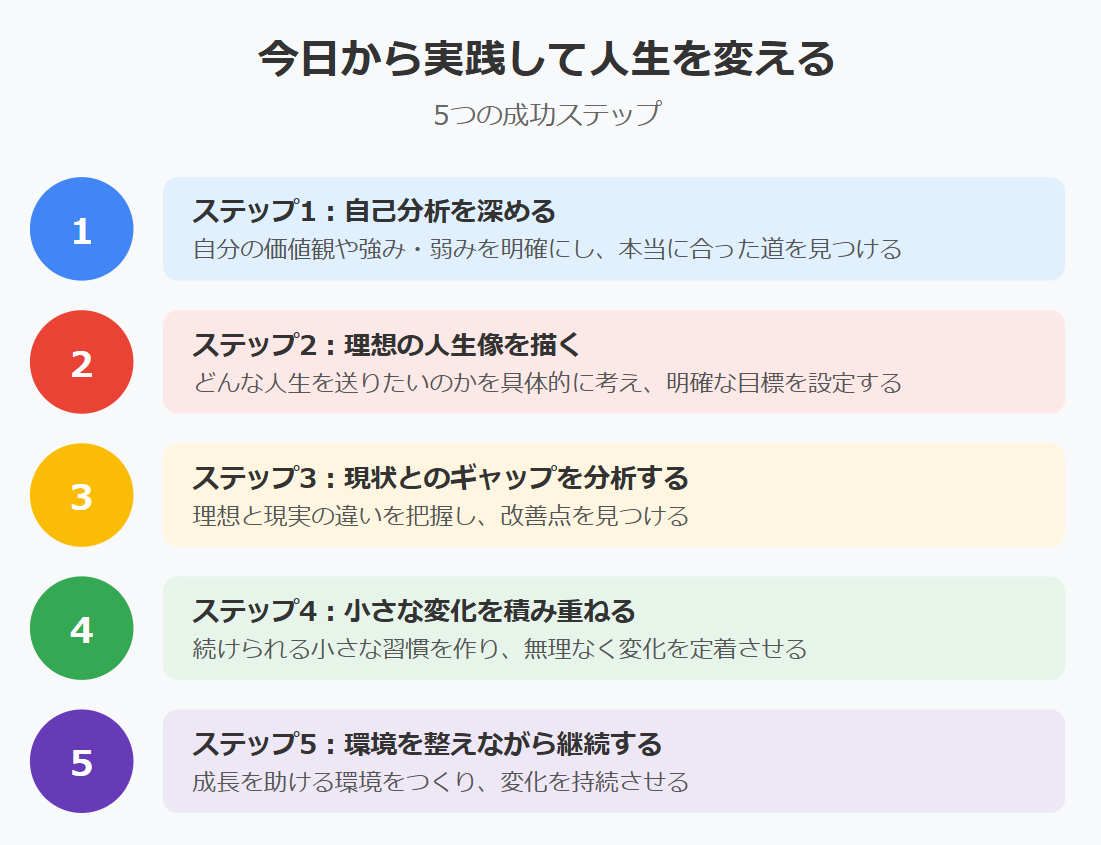 自己分析からはじめる5つの成功ステップ