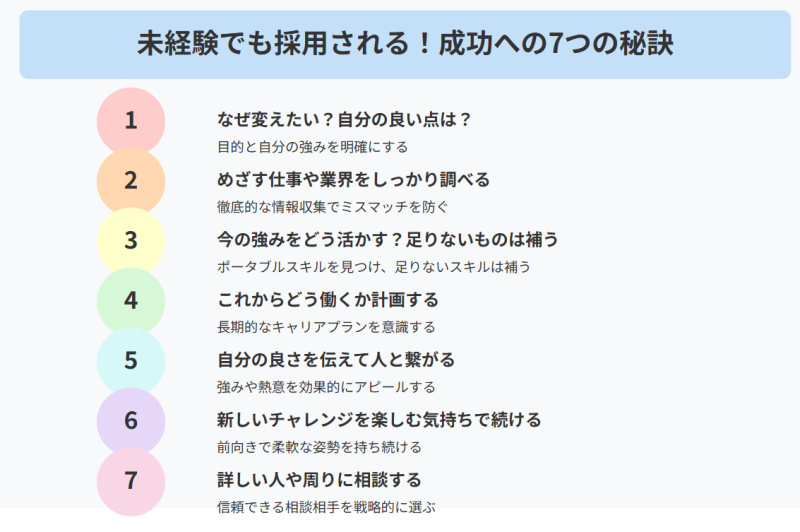 未経験でも採用される！成功への7つの秘訣のインフォグラフィック