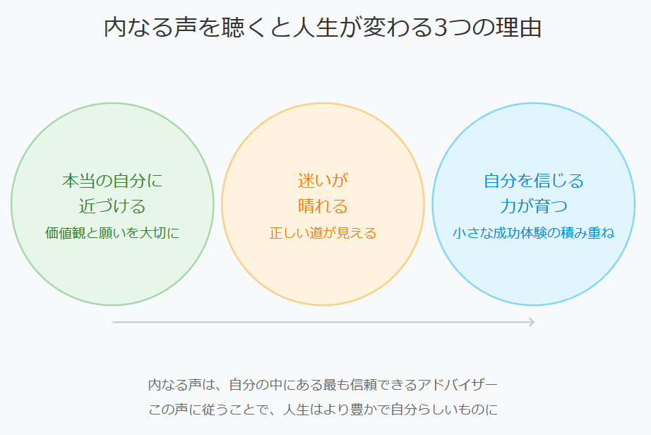 自分の内なる声を聴くと人生を変える理由