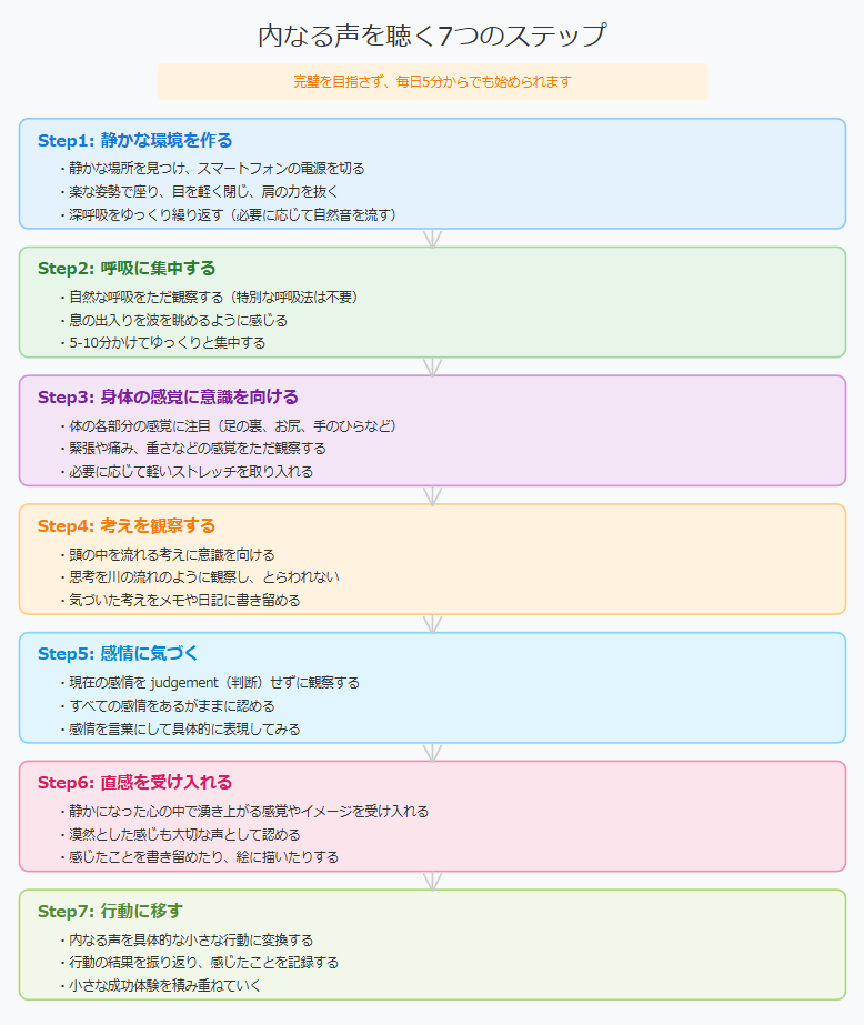 【実践編】自分の内なる声の聴き方7つのステップ