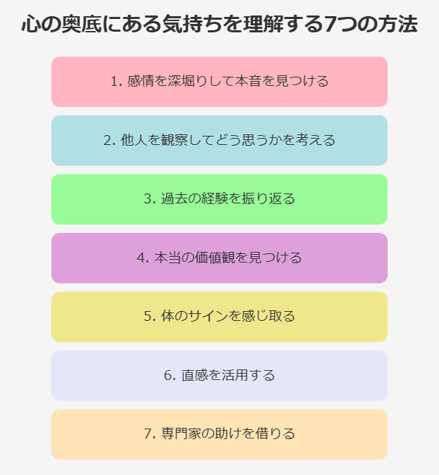 心の奥底にある気持ちを理解する方法7選