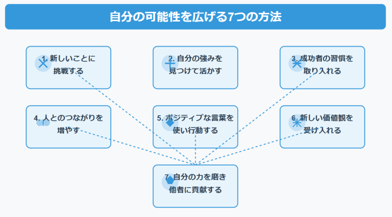 自分の可能性を広げる7つの方法
