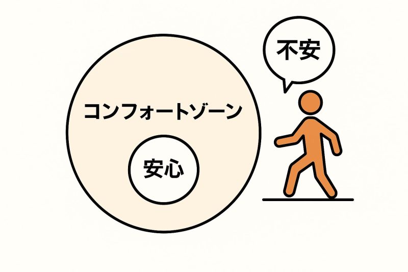 原因4:コンフォートゾーン の図解