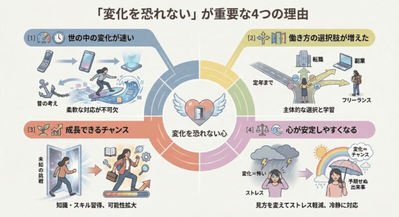 「変化を恐れない」が重要な4つの理由