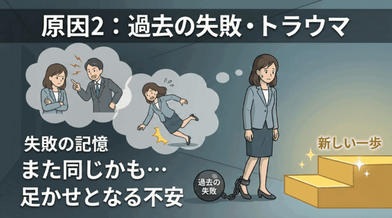 原因2:過去の失敗体験やトラウマ