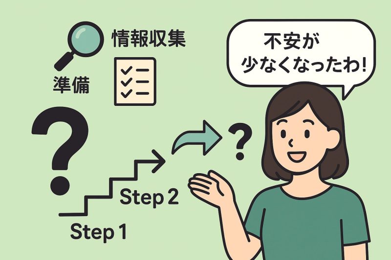 方法4:情報収集&準備術 の図解