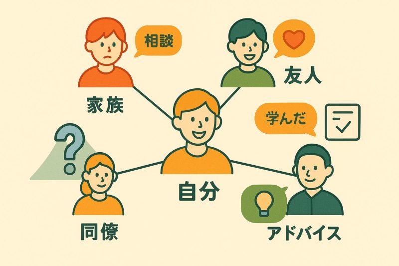 方法6:サポートネットワーク構築法 の図解
